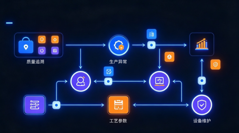 工厂能闭环质量与效率