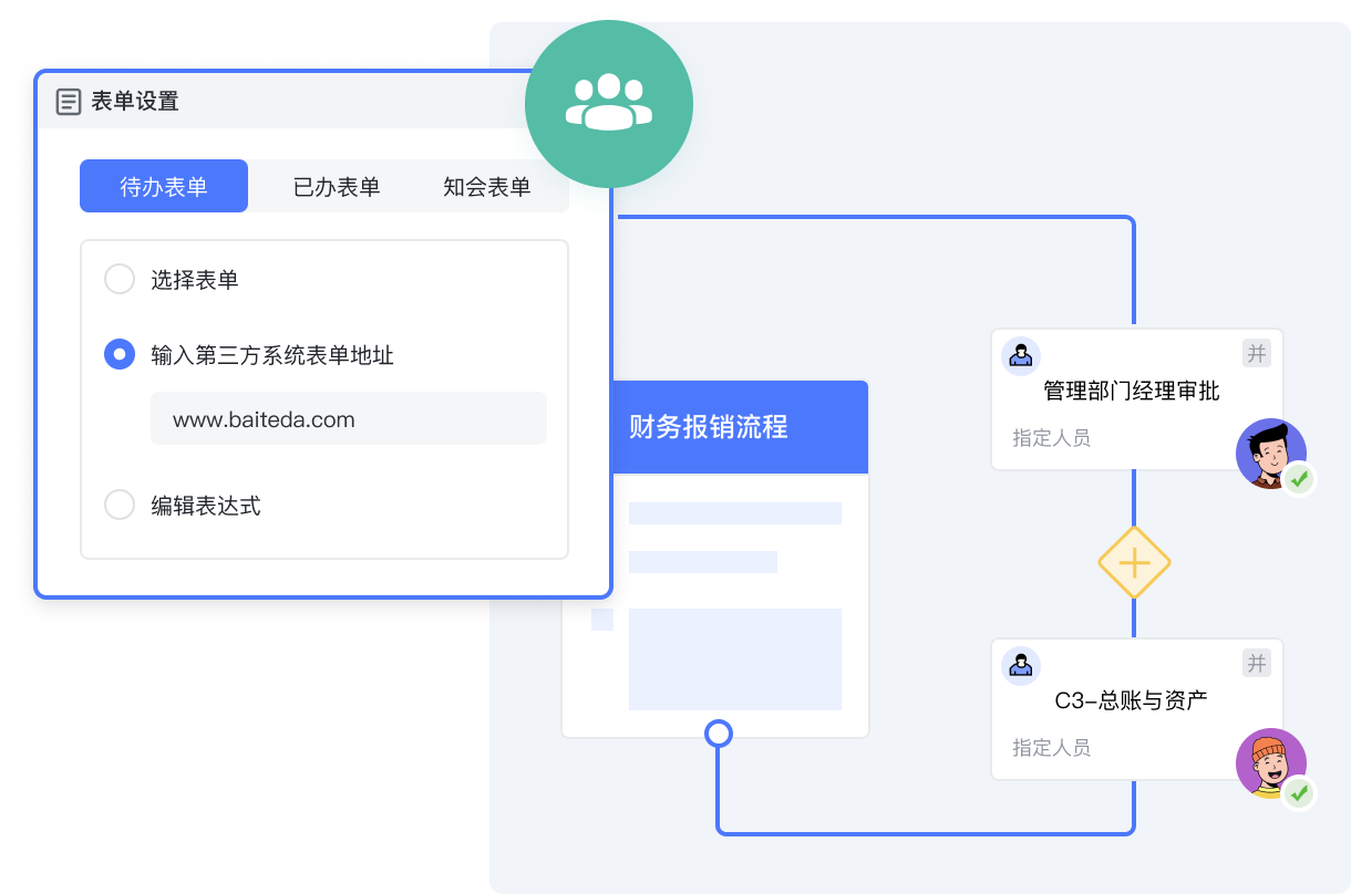 精细权限控制