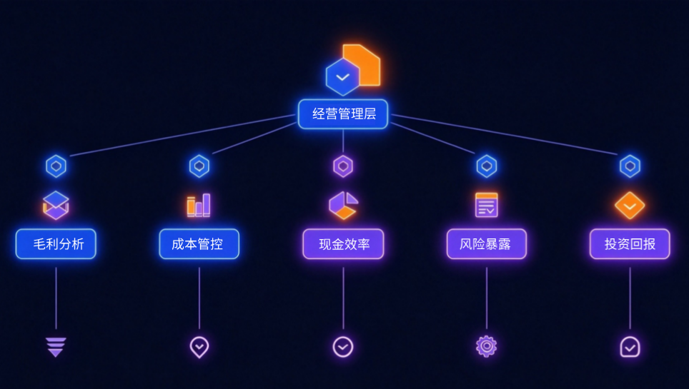 管理层能看到经营结果